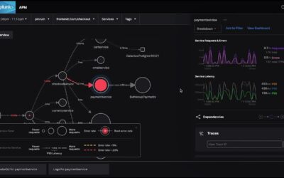 Splunk Observability